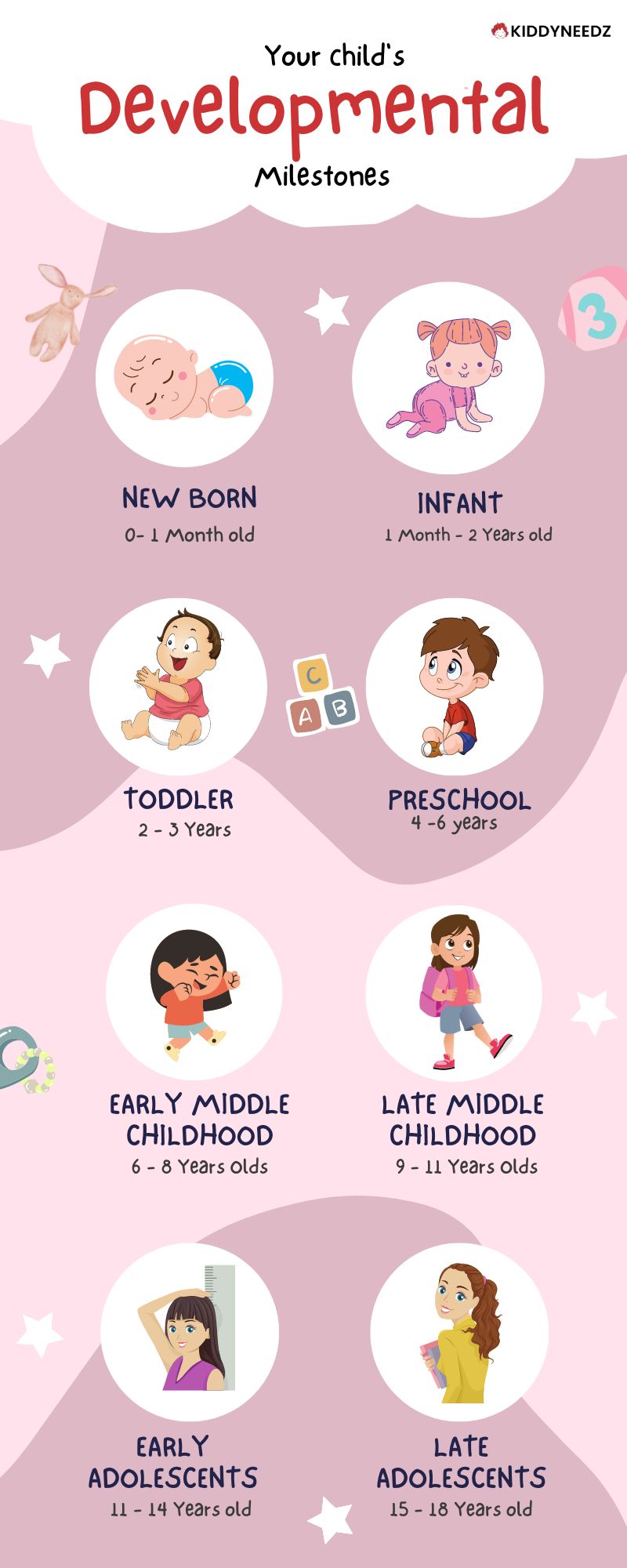 Ages & Stages 2 Infographic Developmental Status of Children